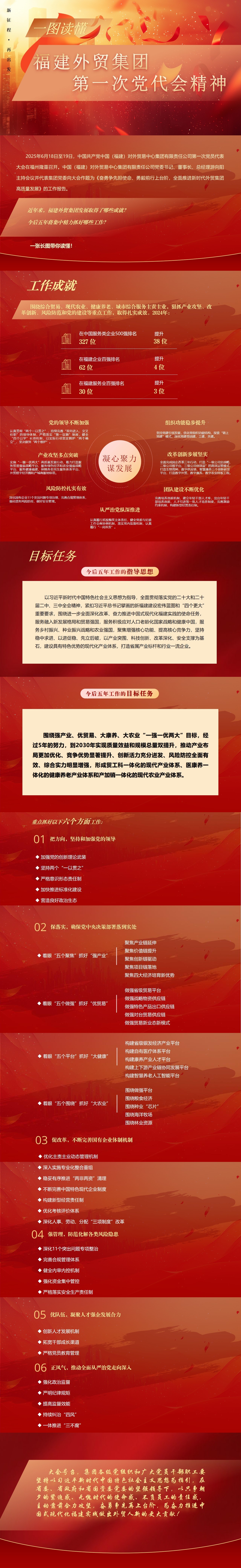 一圖讀懂集團黨代會.jpg